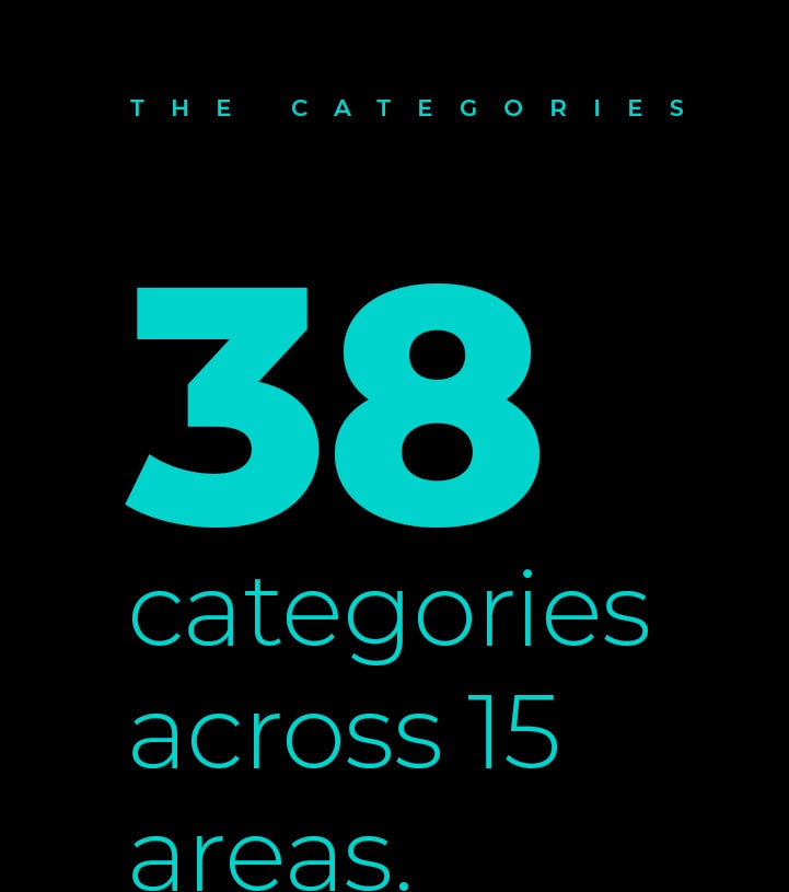 38 Categories across 15 areas.